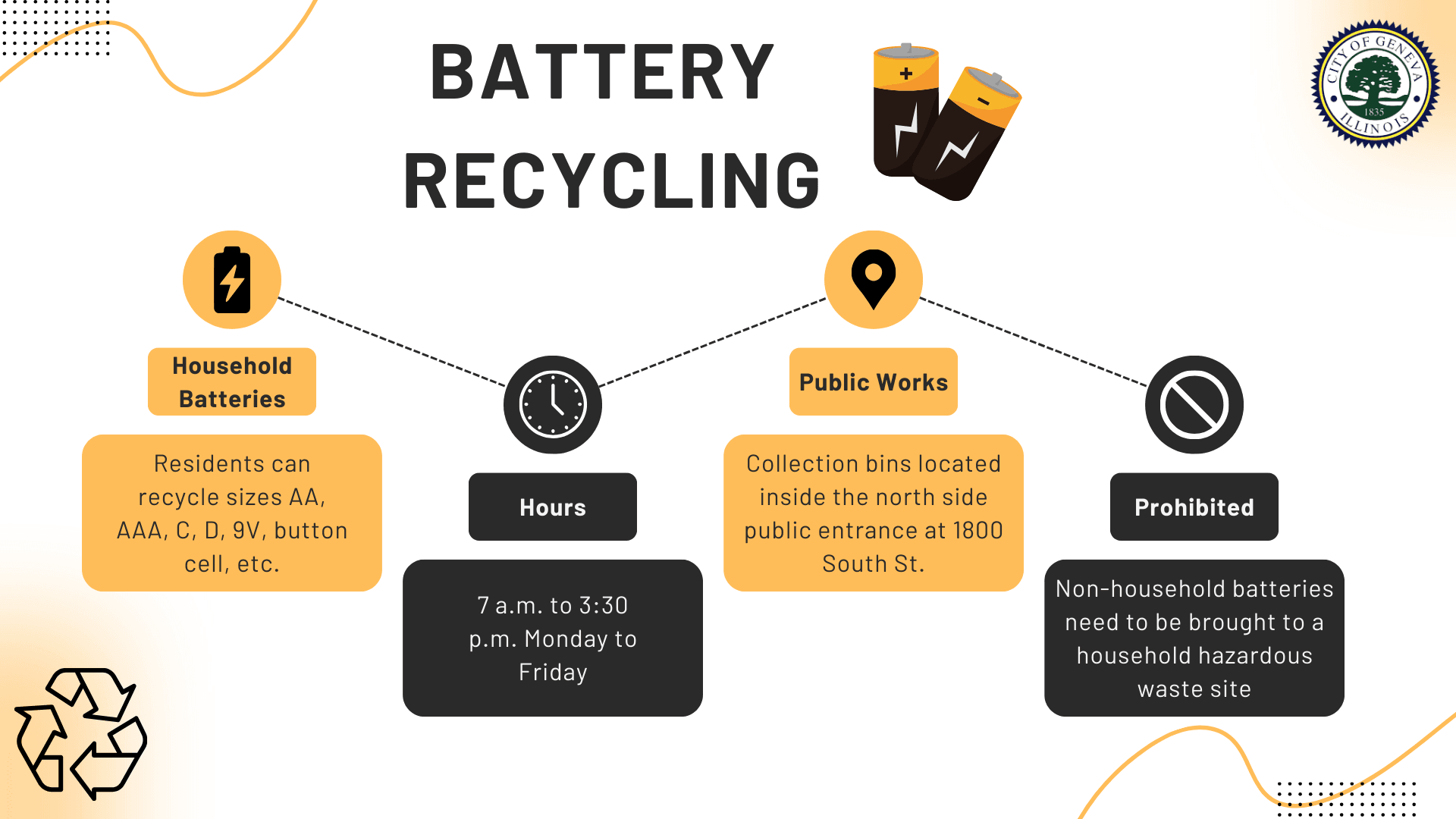 Battery Recycling
