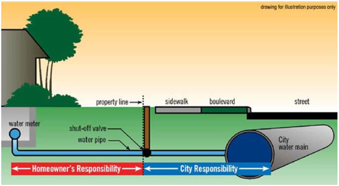 8.6.2019 service line illustration