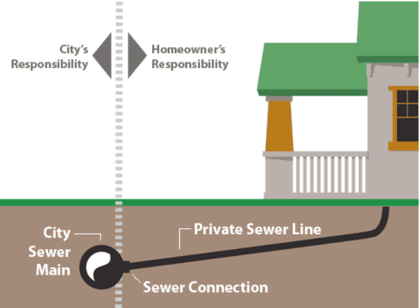 sanitary sewer service line illustration